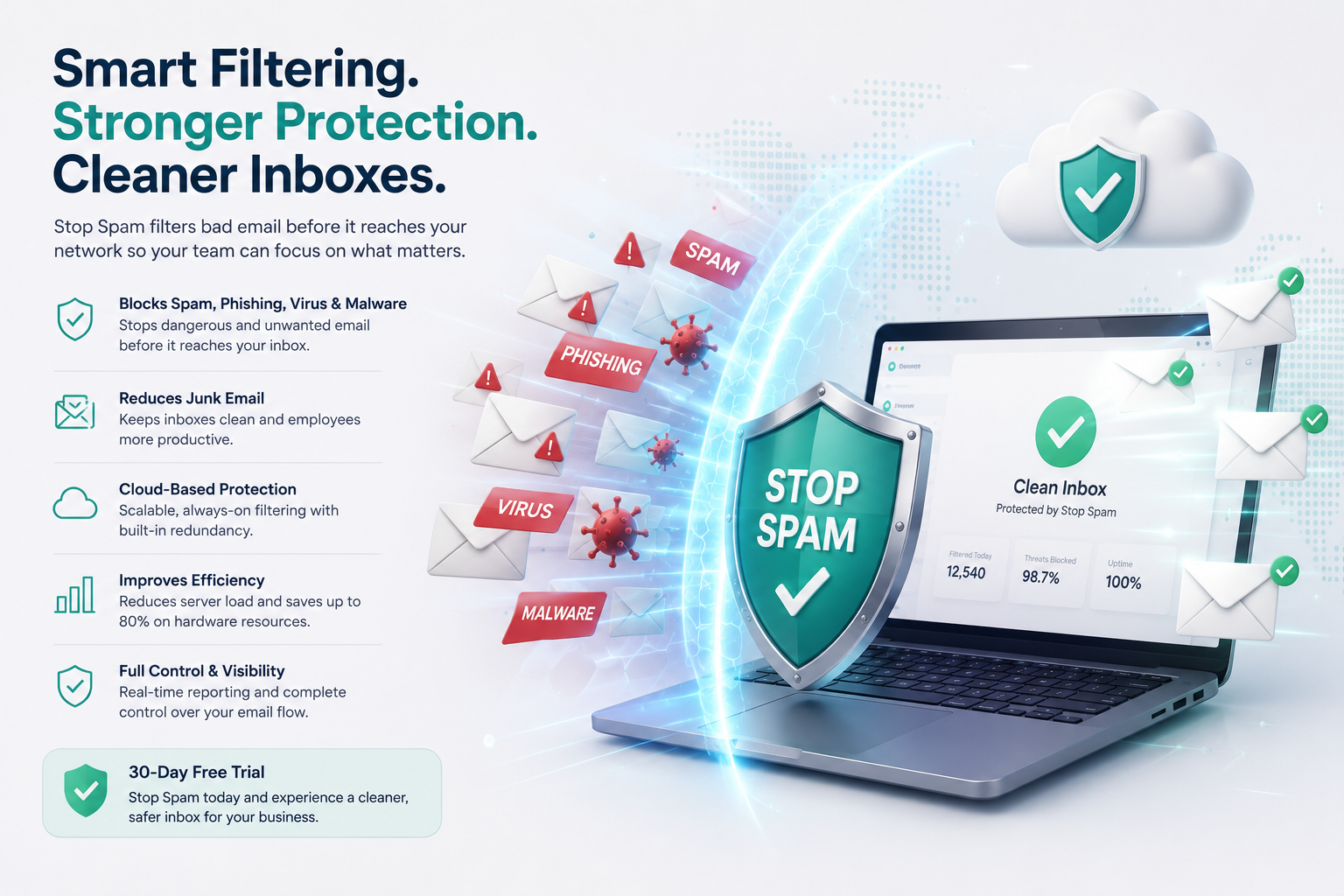 Stop Spam Incoming Email Filtering